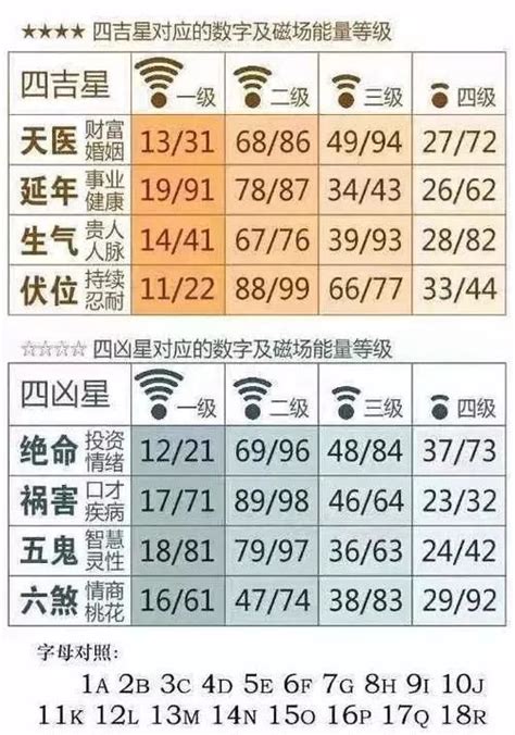 手機號碼五行|數字五行是什麼？認識數字五行配對和屬性